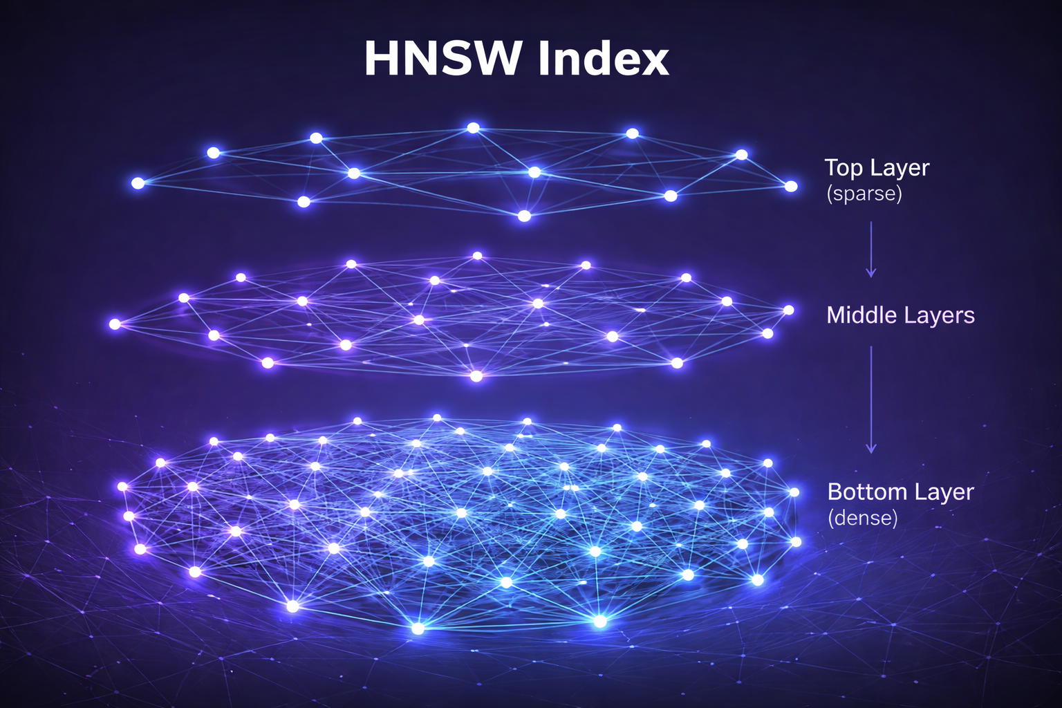 HNSW index structure